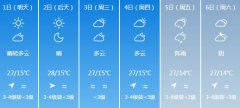 昆明6月1-6月6日期间天气预