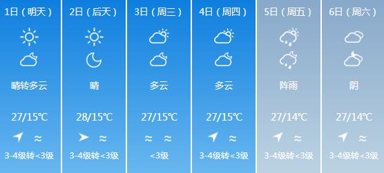 快讯！云南气象台发布昆明6月1-6月6日期间天气预报