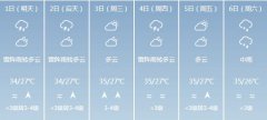 海口6月1-6月6日期间天气预