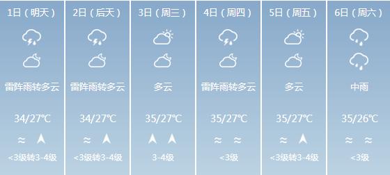 快讯！海南气象台发布海口6月1-6月6日期间天气预报