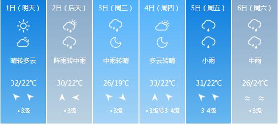 快讯！湖北气象台发布武汉6月1-6月6日期间天气预报