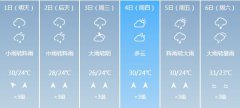 长沙6月1-6月6日期间天气预