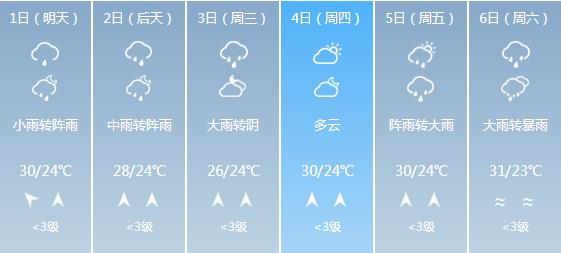 快讯！湖南气象台发布长沙6月1-6月6日期间天气预报