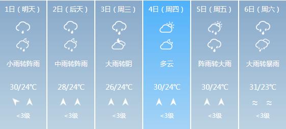 快讯！湖南气象台发布长沙6月1-6月6日期间天气预报