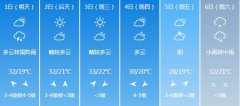 天津气象台发布6月1-6月