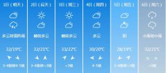天津气象台发布6月1-6月