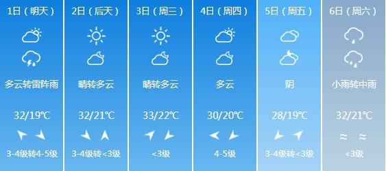 快讯！天津气象台发布6月1-6月6日期间天气预报