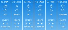 北京气象台发布6月1-6月