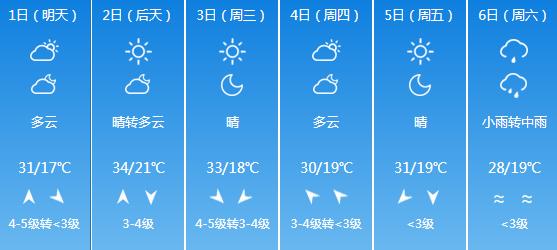快讯！北京气象台发布6月1-6月6日期间天气预报