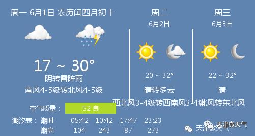快讯!天津市今6月1日起未来三天天气预报