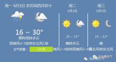 6月1日北京天气