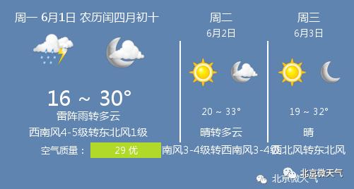 快讯！北京市今6月1日起未来三天天气预报