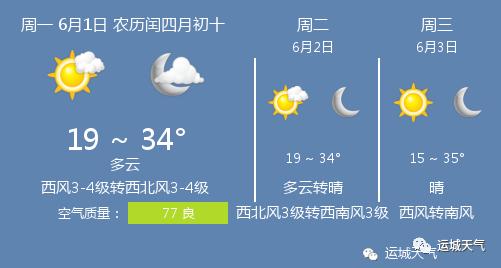 快讯!运城市今6月1日起未来三天天气预报