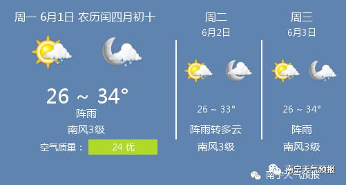 快讯！南宁市今6月1日起未来三天天气预报
