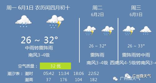 快讯！广州市今6月1日起未来三天天气预报