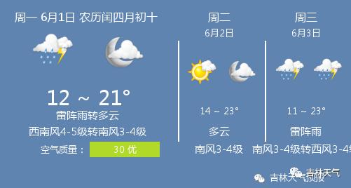 快讯！吉林市今6月1日起未来三天天气预报