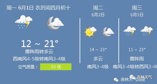 快讯!吉林市今6月1日起未来三天天气预报