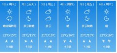 大连市明（6月1日）起未来