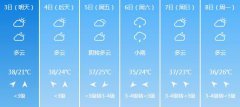 南阳6月3日-6月8日期间天气