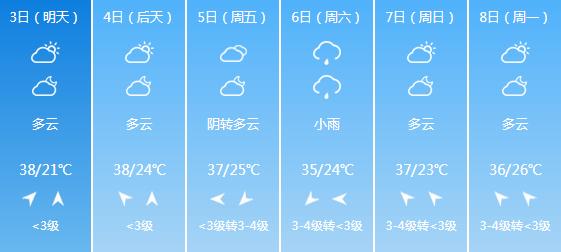 快讯！河南气象台发布南阳6月3日-6月8日期间天气预报