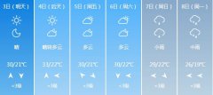 宜昌6月3日-6月8日期间天气