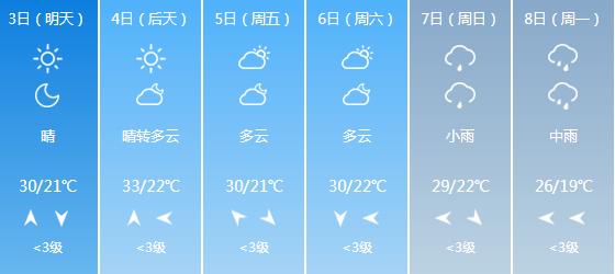 快讯！湖北气象台发布宜昌6月3日-6月8日期间天气预报