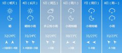 孝感6月3日-6月8日期间天气