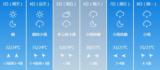 快讯！湖北气象台发布孝感6月3日-6月8日期间天气预报