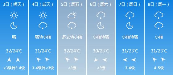 快讯！湖北气象台发布孝感6月3日-6月8日期间天气预报