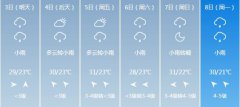 黄石6月3日-6月8日期间天气