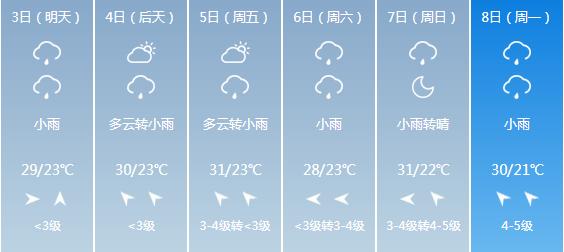 快讯！湖北气象台发布黄石6月3日-6月8日期间天气预报