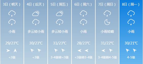 快讯！湖北气象台发布黄石6月3日-6月8日期间天气预报