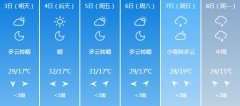 神农架6月3日-6月8日期间天