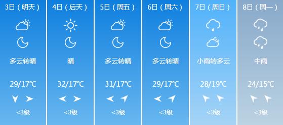 快讯！湖北气象台发布神农架6月3日-6月8日期间天气预报