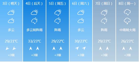 快讯！湖南气象台发布张家界6月3日-6月8日期间天气预报