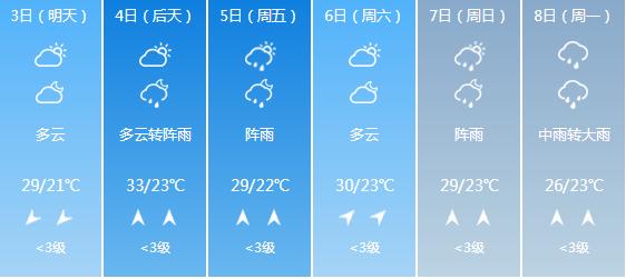 快讯！湖南气象台发布张家界6月3日-6月8日期间天气预报
