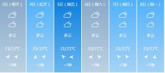 扬州6月3日-6月8日期间天气