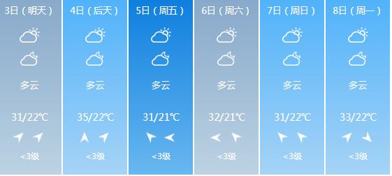 快讯！江苏气象台发布扬州6月3日-6月8日期间天气预报
