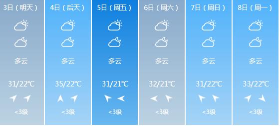 快讯！江苏气象台发布扬州6月3日-6月8日期间天气预报