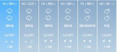 深圳6月3日-6月8日期间天气