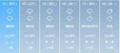 深圳6月3日-6月8日期间天气