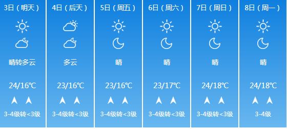 快讯！辽宁气象台发布葫芦岛6月3日-6月8日期间天气预报