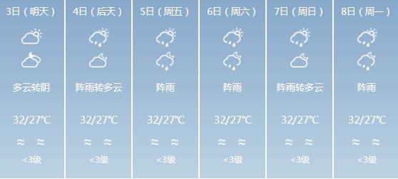 快讯！广东气象台发布中山6月3日-6月8日期间天气预报