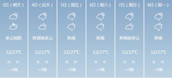 快讯！广东气象台发布中山6月3日-6月8日期间天气预报