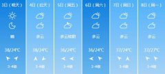 开封6月3日-6月8日期间天气