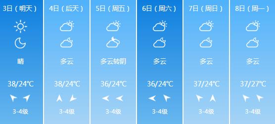 快讯！河南气象台发布开封6月3日-6月8日期间天气预报