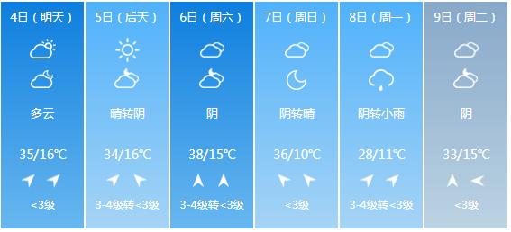 快讯！山西省气象台发布太原市6月4日—9日期间天气预报