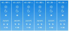 大连市6月4日—9日期间天