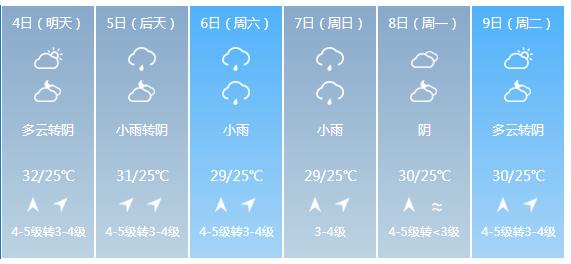 快讯！福建省气象台发布厦门市6月4日—9日期间天气预报