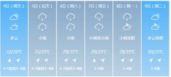 泉州市6月4日—9日期间天